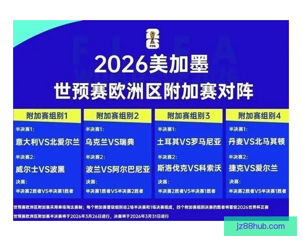 世界杯赔率全解析:热门球队胜率与冷门赛果深度对比分析 世界杯赔率全解析:热门球队胜率与冷门赛果深度对比分析