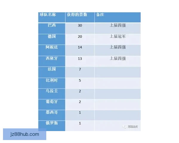世界杯竞猜赔率深度解析与投注策略全方位指南